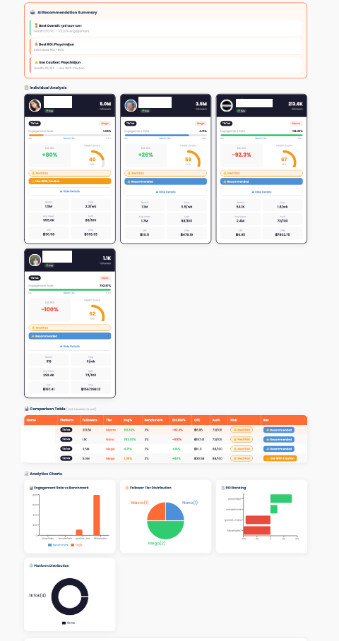 Influencer AI Analysis — HelloAds