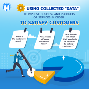 Using collected "Data" to improve business and products or services in order to satisfy customers - Data Driven
